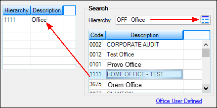 ois_hierarchy