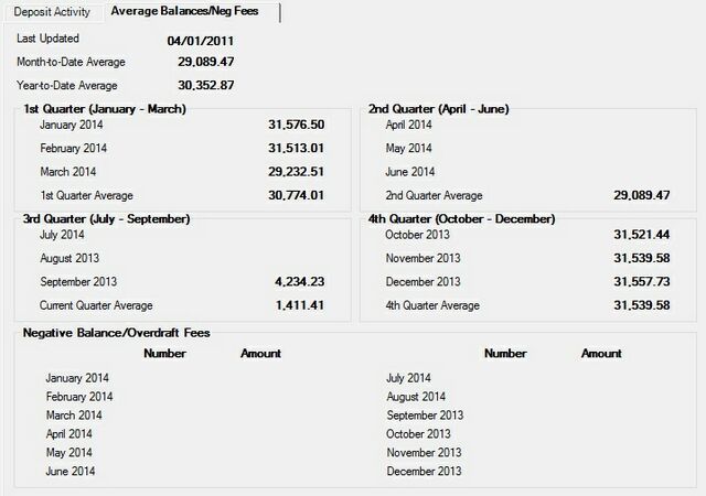 Deposits > Account Information > Activity Information screen, Average Balances/Neg Fees tab