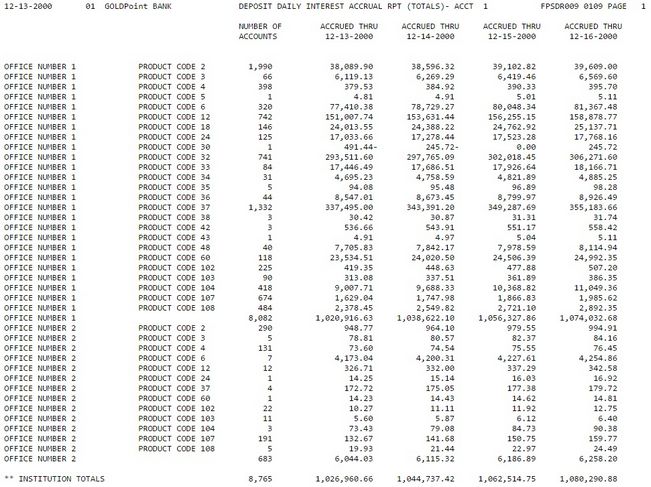 Deposit Reports > Deposit Reports - Alphabetical Order > Interest ...