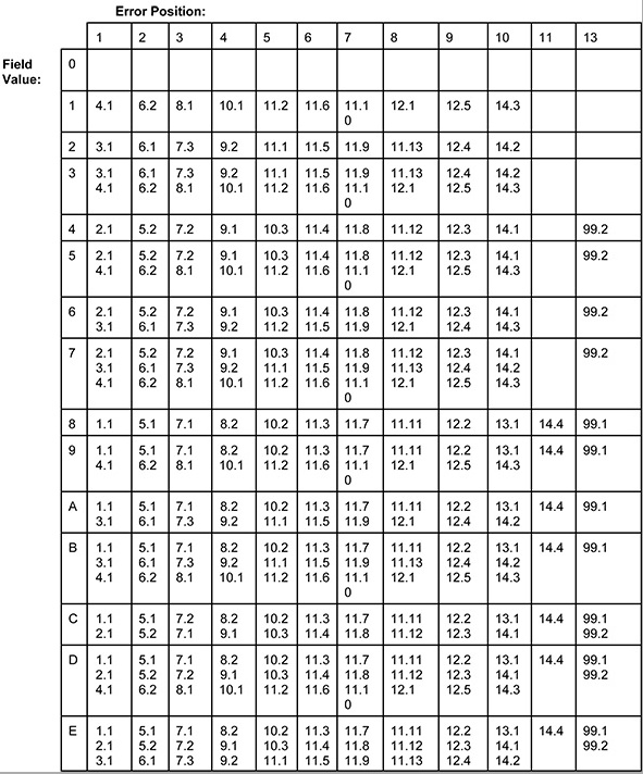 fpsdr140example