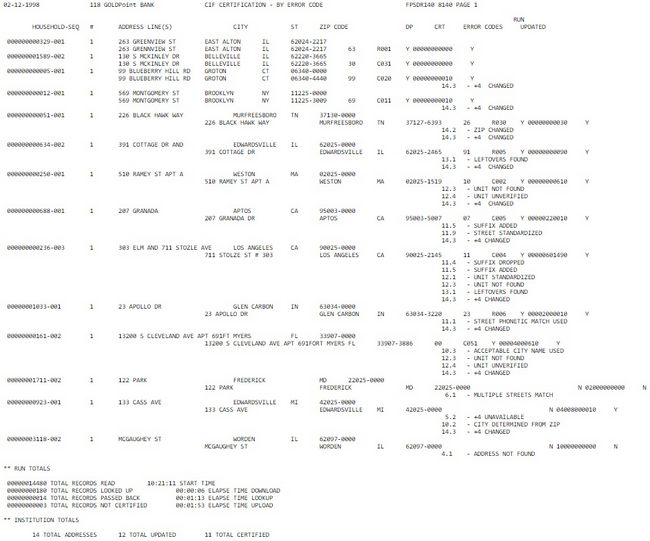 fpsdr140example1