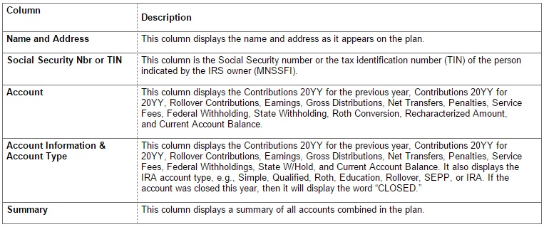 fpsdr153table