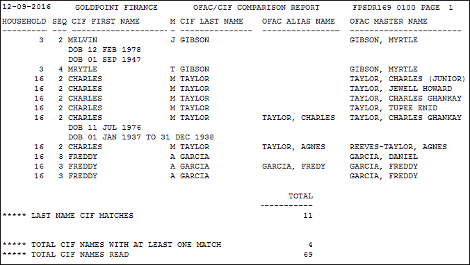 OFAC CIF Comparison Report (FPSRP169)