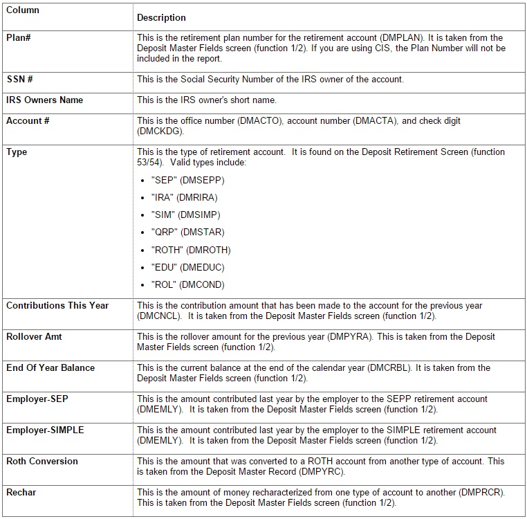 fpsdr174columns