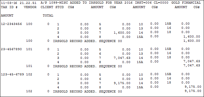 A/P 1099-MISC Added to IRS GOLD for Year YYYY INST=#### CL=#### A/P 1099-MISC Added to IRS GOLD for Year YYYY INST=#### CL=####
