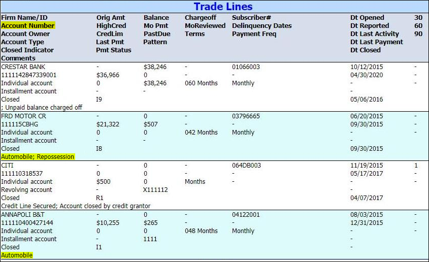 New Information Added to Trade Lines